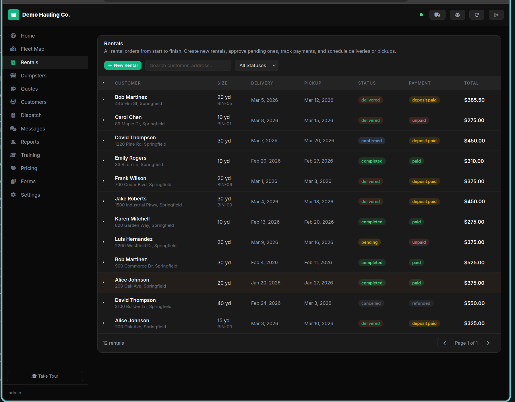 Rental form with dates, pricing breakdown, and create button