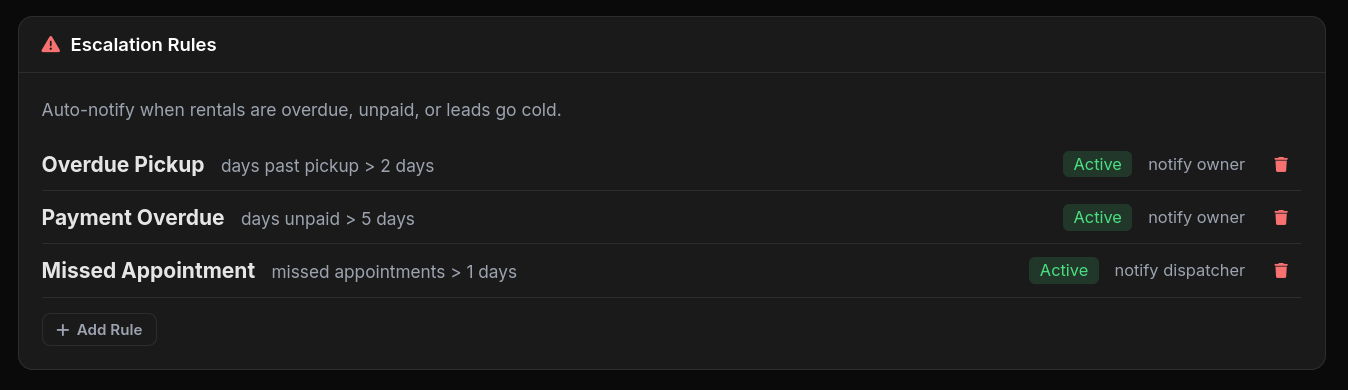 Escalation rules list with condition/action columns